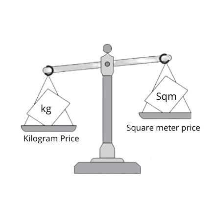 Thermal Paper Kilogram Price to Square Meter Price Calculation