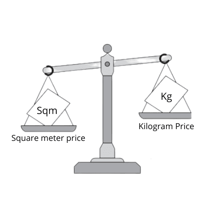 Thermal Paper Sqm Price to Kg Price